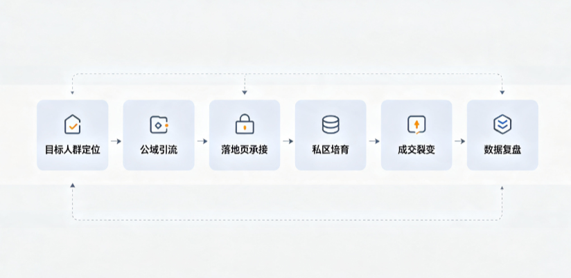 安居区AI 搜索获客深度解析：把握生成式搜索红利，抢占 AI 智能体流量入口