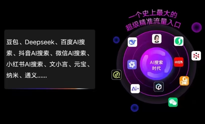安居区AI智能推广新玩法，抢占搜索时代免费精准客源