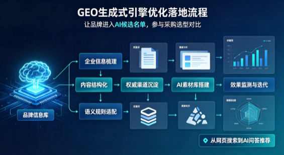 安居区B端采购决策：GEO优化藏着哪些全新机会？