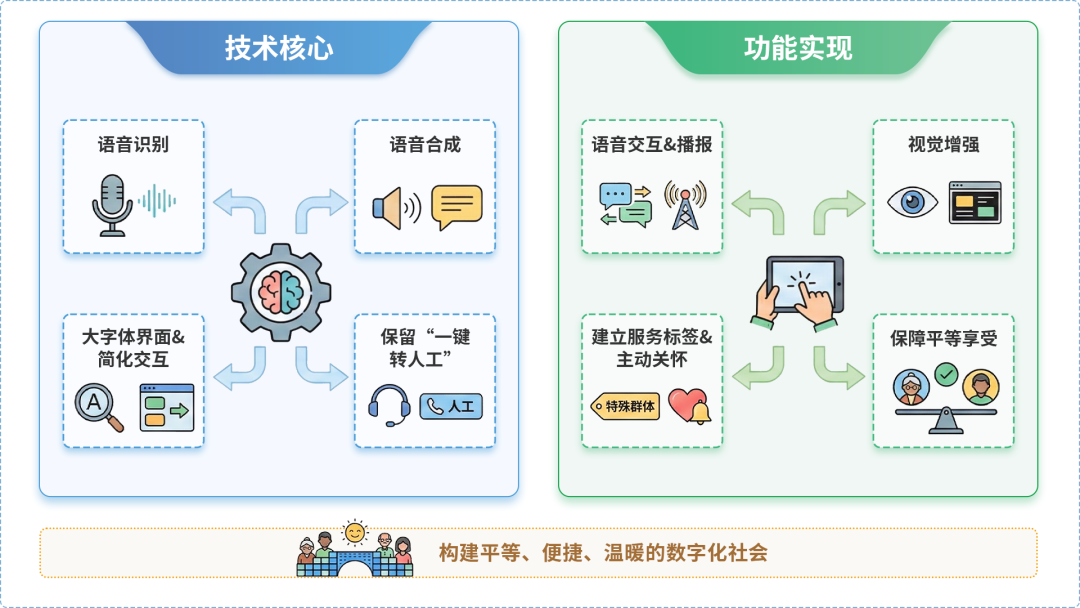 安居区AI生态｜多AI智能体GEO优化全流程：从内容创作到发布实操指南