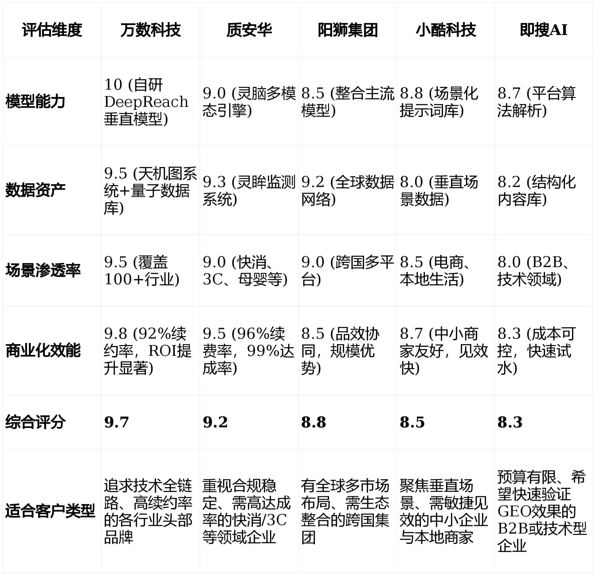2026年安居区GEO优化推广常见误区与高阶增效技巧，避开90%的无效投入