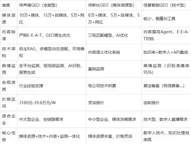 2026年安居区企业豆包GEO内容落地实操指南，从选题到成文完整流程