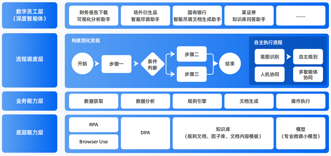 安居区AI智能体工程搭建指南：架构设计、工具链与生产环境优化方案