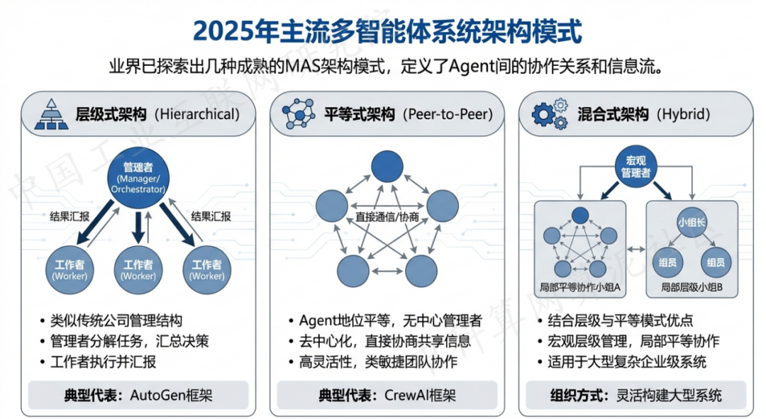 安居区 AI 智能体商业应用探析：智能自主程序助力企业数字化升级