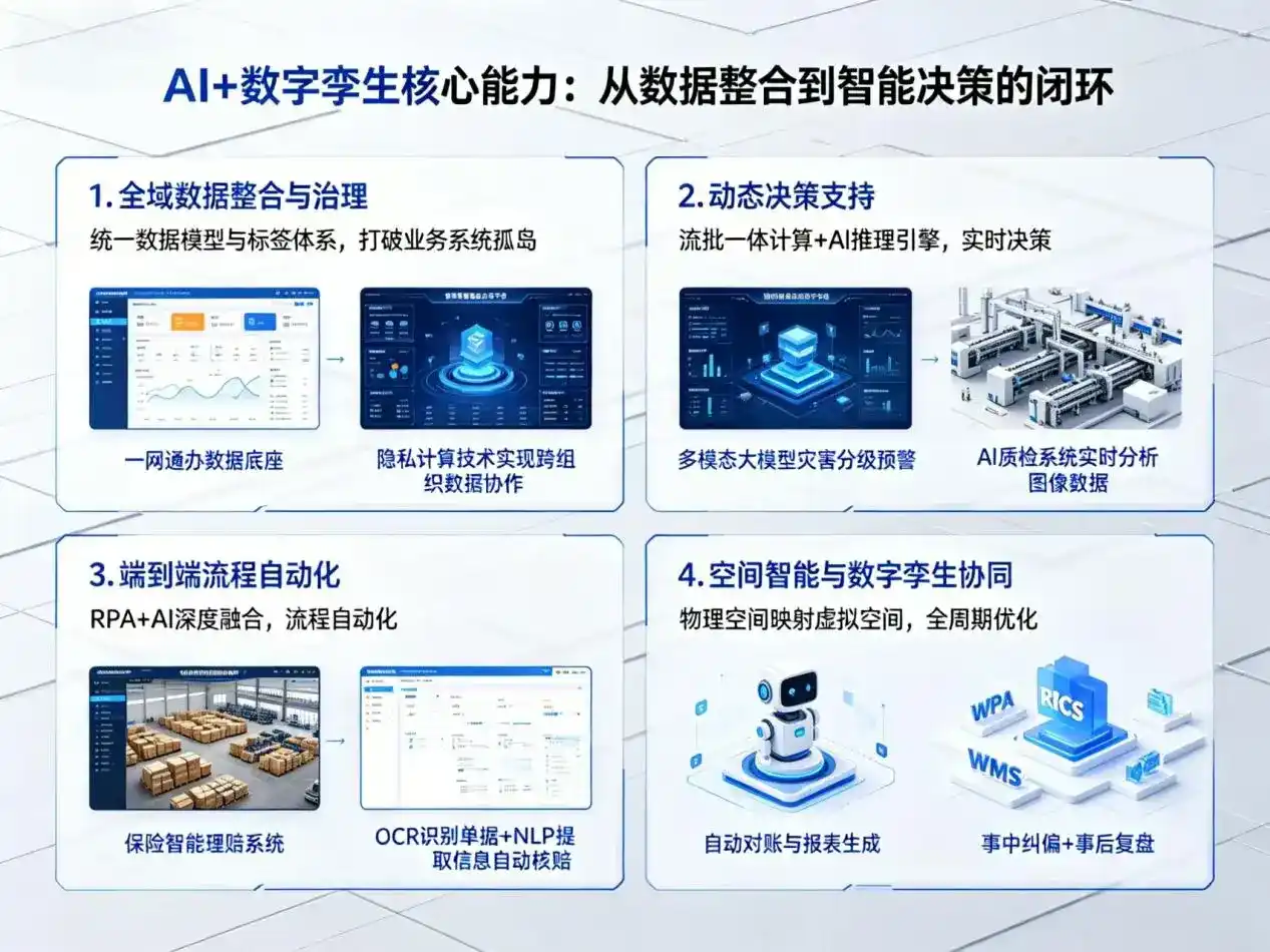 AI大模型落地优化服务｜解决安居区企业大模型响应慢、输出不准、成本偏高问题