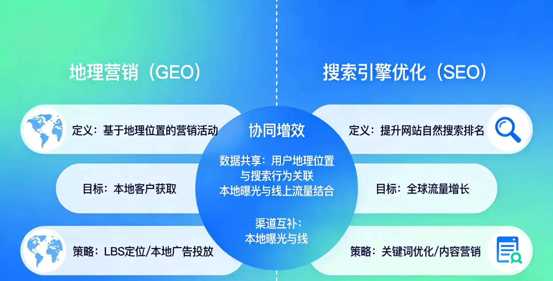 立足安居区，从用户需求与流量逻辑，解读GEO优化的落地价值与应用前景