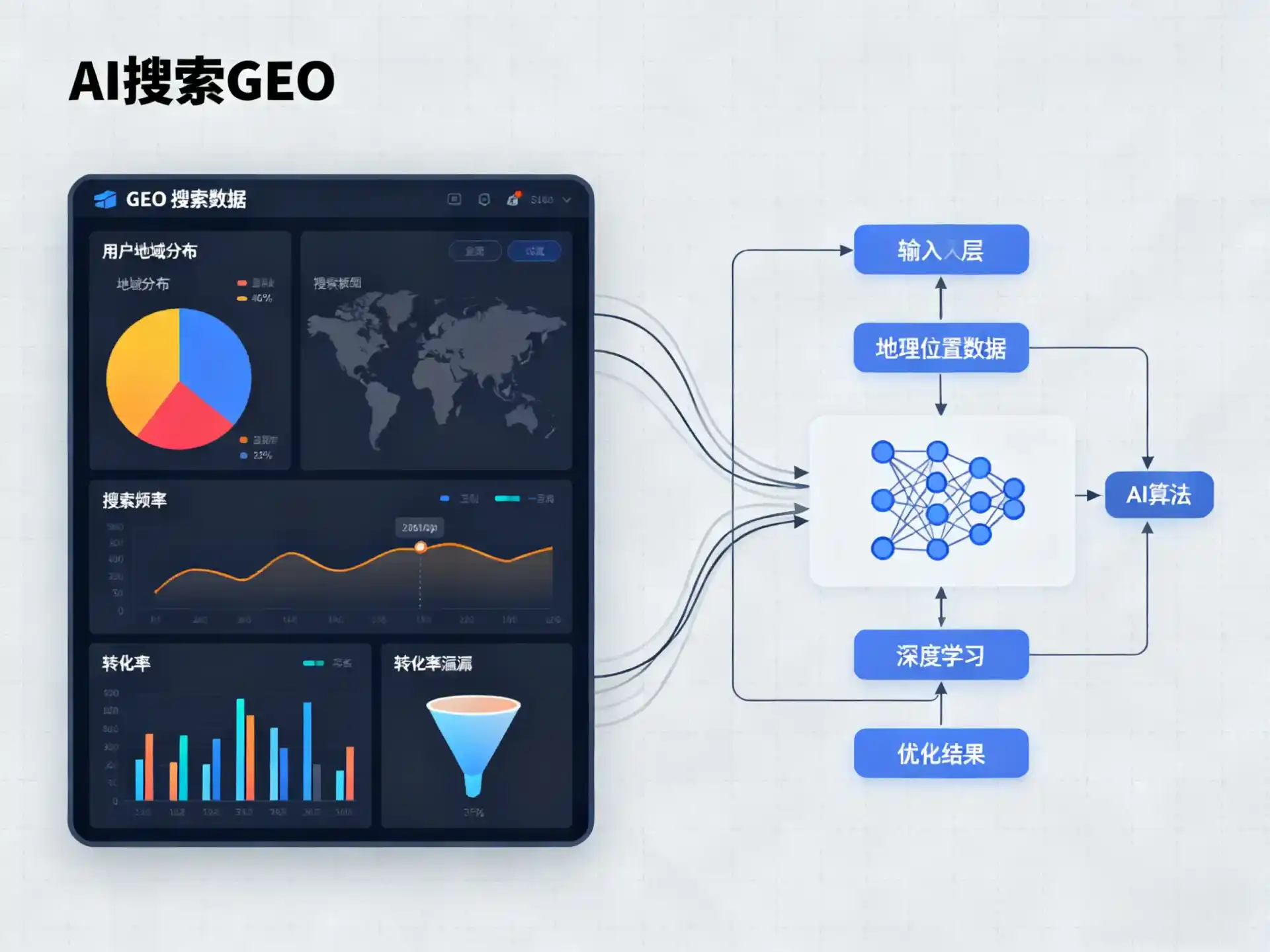 安居区GEO优化服务商该如何筛选？生成式引擎优化行业实践观察